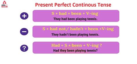 Past Perfect Continuous Tense Formula Structure Examples In Hindi