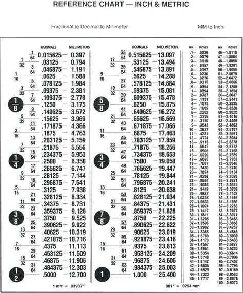 We did not find results for: 5 Best Images of Fraction Metric Decimal Chart Printable ...