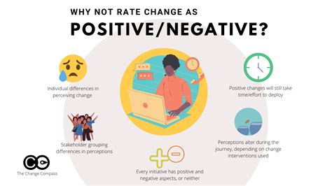 Positive Or Negative Change The Change Compass