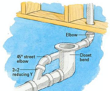 The mesopotamians introduced the world to clay sewer pipes around 4000 bce, with the earliest examples found in the temple of bel at nippur and at eshnunna, used to remove wastewater from sites, and capture rainwater, in wells. Flushing issue with toilet - Home Improvement Stack Exchange