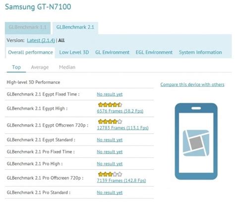 Galaxy Note Ii Benchmark Shows 16ghz Quad Core Exynos Cpu