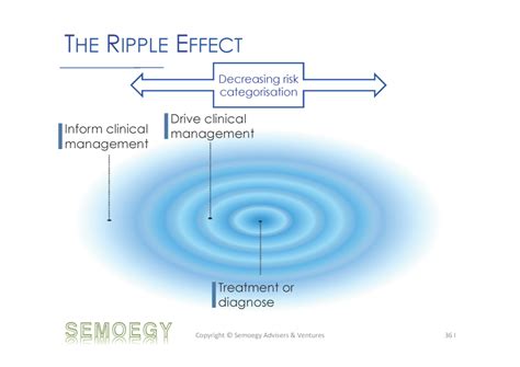 Definition of ripple (entry 2 of 2). - Semoegy MedTech