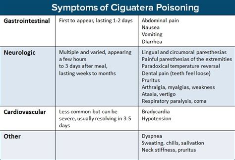 8 Cases Of Food Poisoning Find The Pathogen Responsible