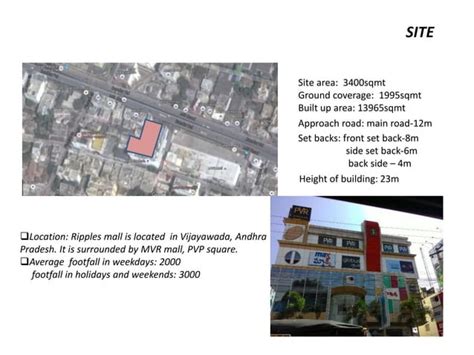 Shopping Mall Case Study Ppt