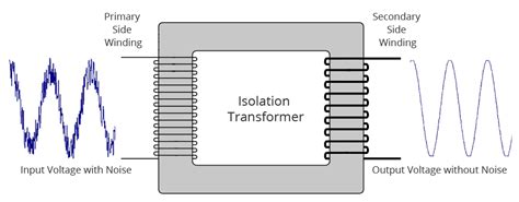The Isolation Transformers Are Used In Many Electrical Devices As