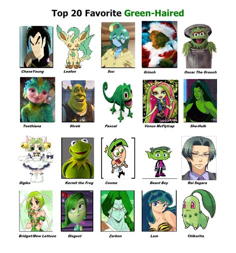 Top 20 Favorite Green Haired Characters By Purplelion12 On