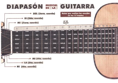 MÚsica Y Partituras Josecor Ejercicios Para Guitarra