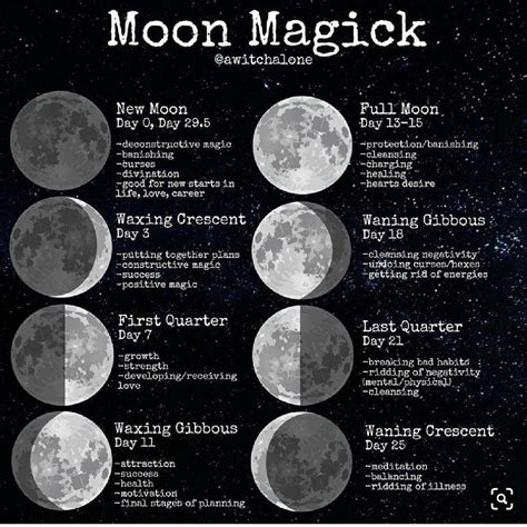 Moon Magick New Moon Rituals Moon Magic Magick