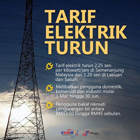 Bagi keluarga, ini bermakna tarif elektrik naik dari 23.65 kepada 24.13 sen bagi setiap kwh. Tarif Baru Elektrik Mac - Jun 2015