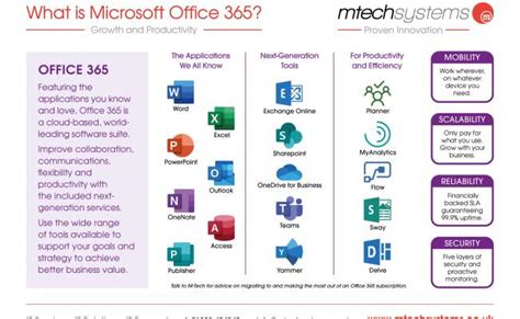 All The Microsoft 365 Apps Explained Otosection
