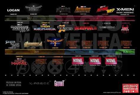 Cronología Películas Marvel Marvel Marvel Dc Music Instruments