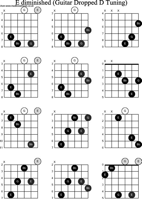 A Half Diminished Chord Guitar Sheet And Chords Collection