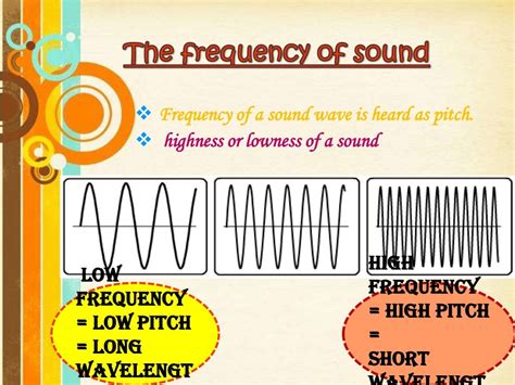 Sound Physics