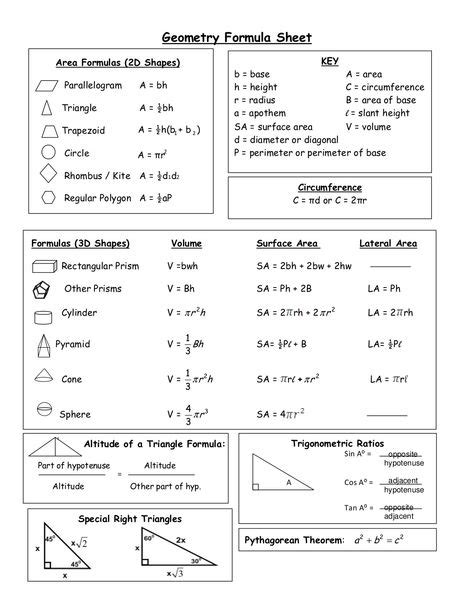 Geometry Formula Sheet By Sidraqasim99 Via Slideshare Geometry
