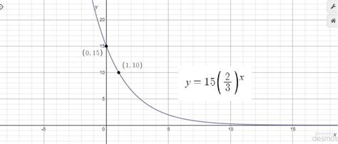 The Graph Of An Exponential Function Passes Through The Point 015
