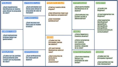 Introducir 71 Imagen Modelo Canvas De Una Empresa Turistica Abzlocal Mx