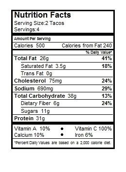 Nutritional target map for tropical smoothie. Healthy Options Buffalo - WNY's Healthy Dining Resource