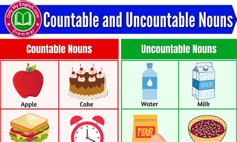 Countable And Uncountable Noun Difference Examples And List Of Words