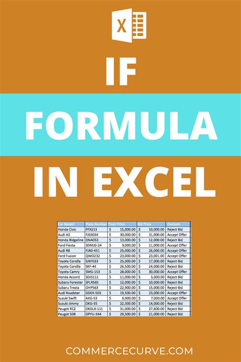 How To Use If Formula In Excel Microsoft Excel Tutorial Excel