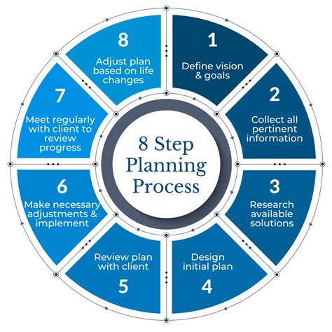 Process Of Planning And Designing Of Building Construction