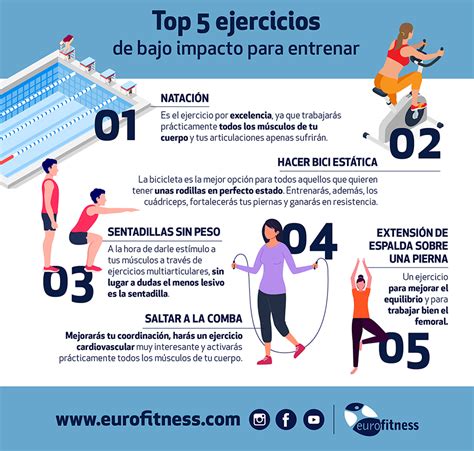 InfografÍa Top 5 Ejercicios De Bajo Impacto Para Entrenar Eurofitness Gimnasios Y Centros