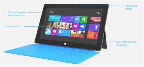 There are several images on the internet such as desktop wallpapers and. LiveDayz: Does Microsoft's Surface Tablet PC has SIM CARD SLOT