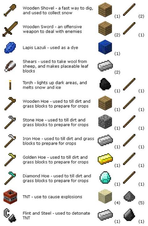 Crafting Tools Minecraft Pocket Edition