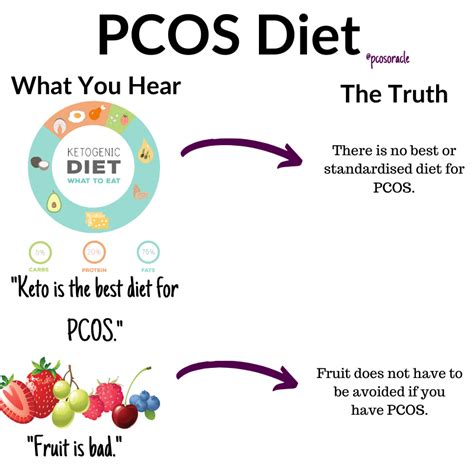 pcos diet in 2021 pcos pcos diet best diet for pcos