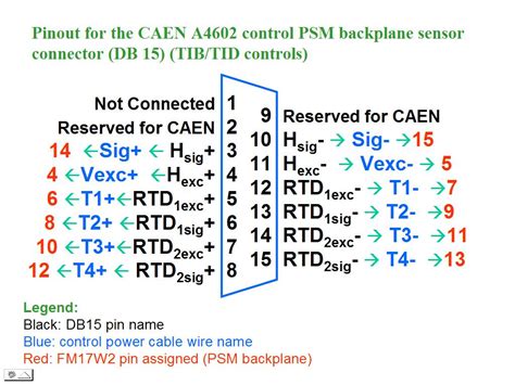 The Silicon Strip Tracker Power System