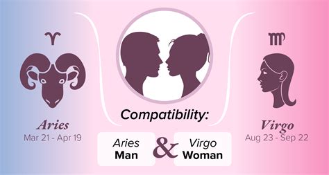 Aries Man And Virgo Woman Compatibility Love Sex And Chemistry