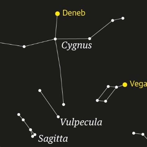 Deneb Constellation