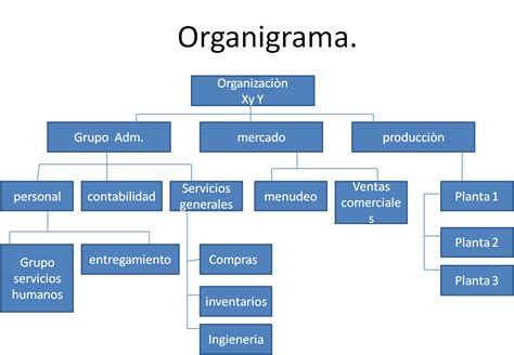 Preparatoria Organigrama