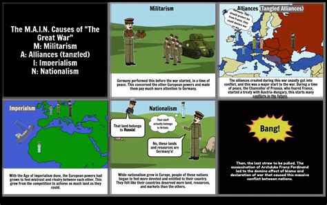 The Main Causes Of Ww1 Storyboard For History