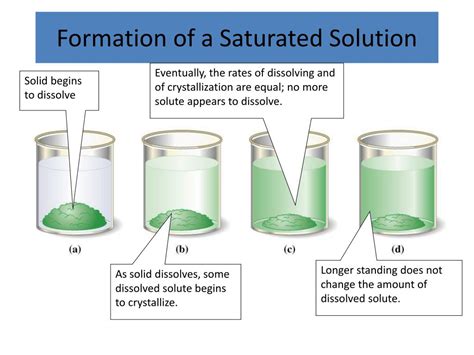 Ppt Solubility Powerpoint Presentation Free Download Id3105812