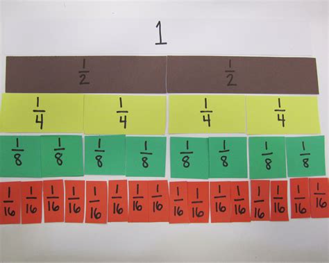 A Fraction Kit Is An Excellent Way To Show Equivalent Fractions As You