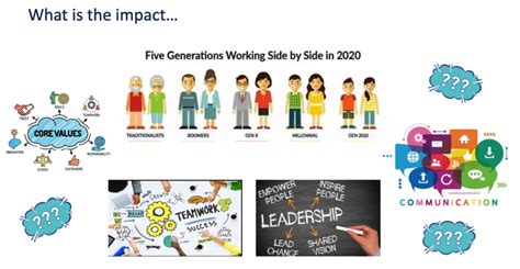 Five Generations In The Workplace Evalex