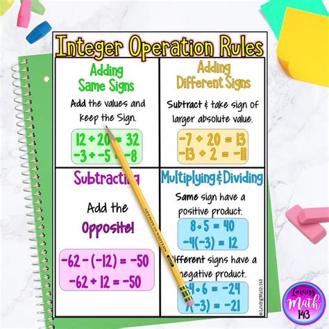 Integers Rules With Examples