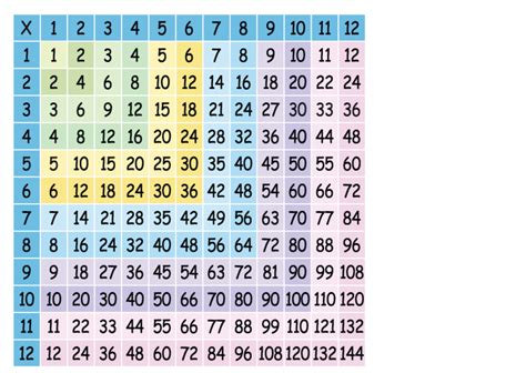 Maths Recognising Square Numbers Level 2 Activity For Kids