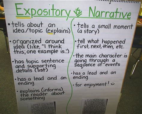 Expository Writing Ela Writing Writing Classes Narrative Writing