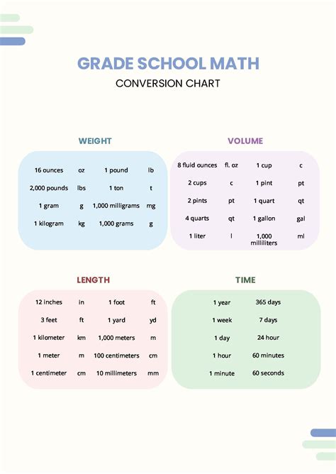 Math Conversion Chart In Pdf Download