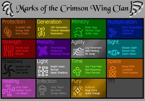 Crimson Wing Markings By Chrisstiger On Deviantart Elemental Powers