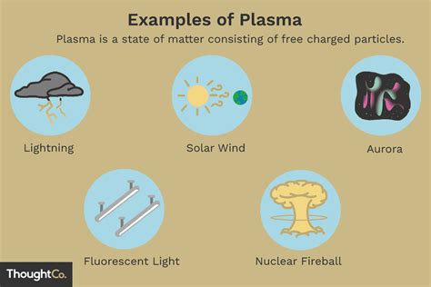 10 Examples of Plasma - Form of Matter