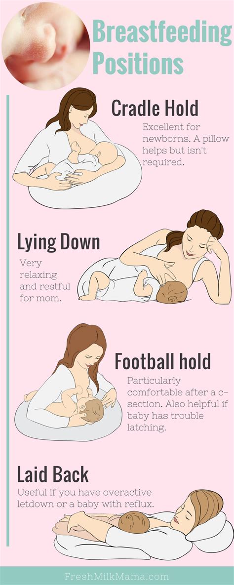 See how to bath a newborn safely, including how to set up the bath, test the bath temperature and. Four Great Breastfeeding Positions | Fresh Milk Mama