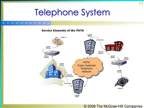 Ppt Principles Of Electronic Communication Systems Powerpoint