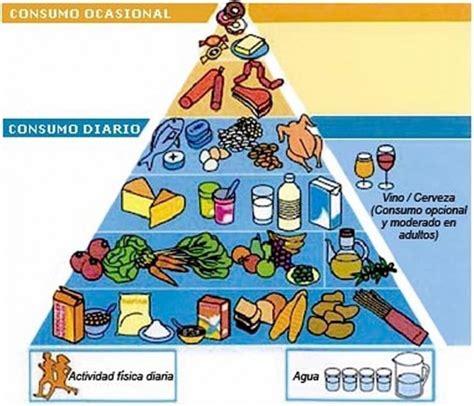 Pirámide Nutricional O Pirámide De Los Alimentos Usada Desde 1974