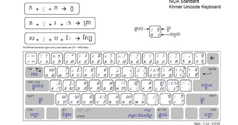 Khmer Unicode Keyboard Layout For Mac Riset