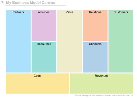 Business Model Canvas Pdf Business Model Canvas Pdf Canvas