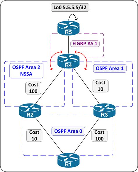 Solved Ospf Path Selection Cisco Community