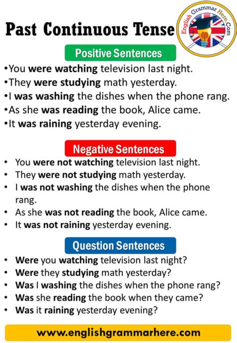 Past Continuous Tense Definition And Examples English Grammar Here