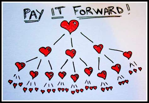 For many people, the pay it forward concept may be new. angenuity: Pay It Forward Challenge-